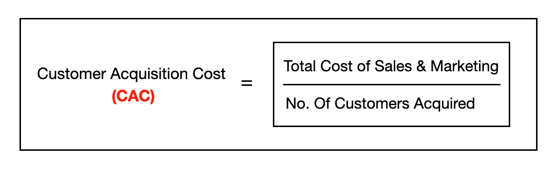 CAC - Customer Acquisition for Mobile Games