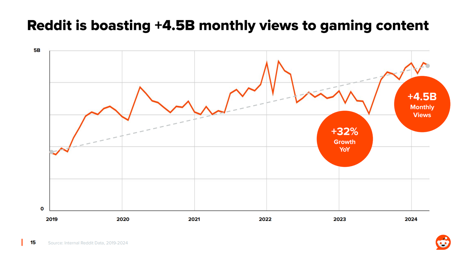 Reddit for Game Marketing