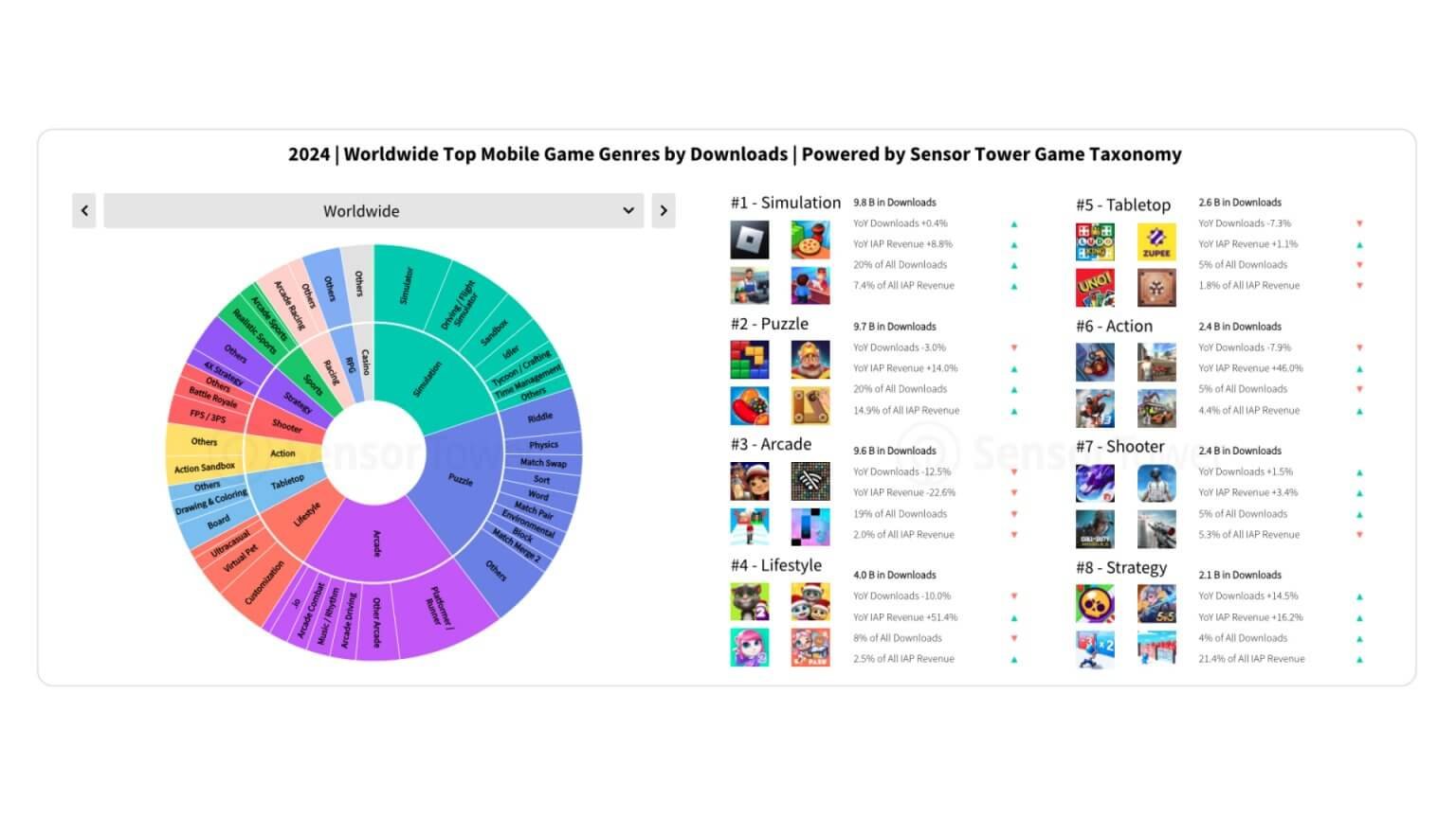 Top-Mobile-Game-Genres-by-Downloads