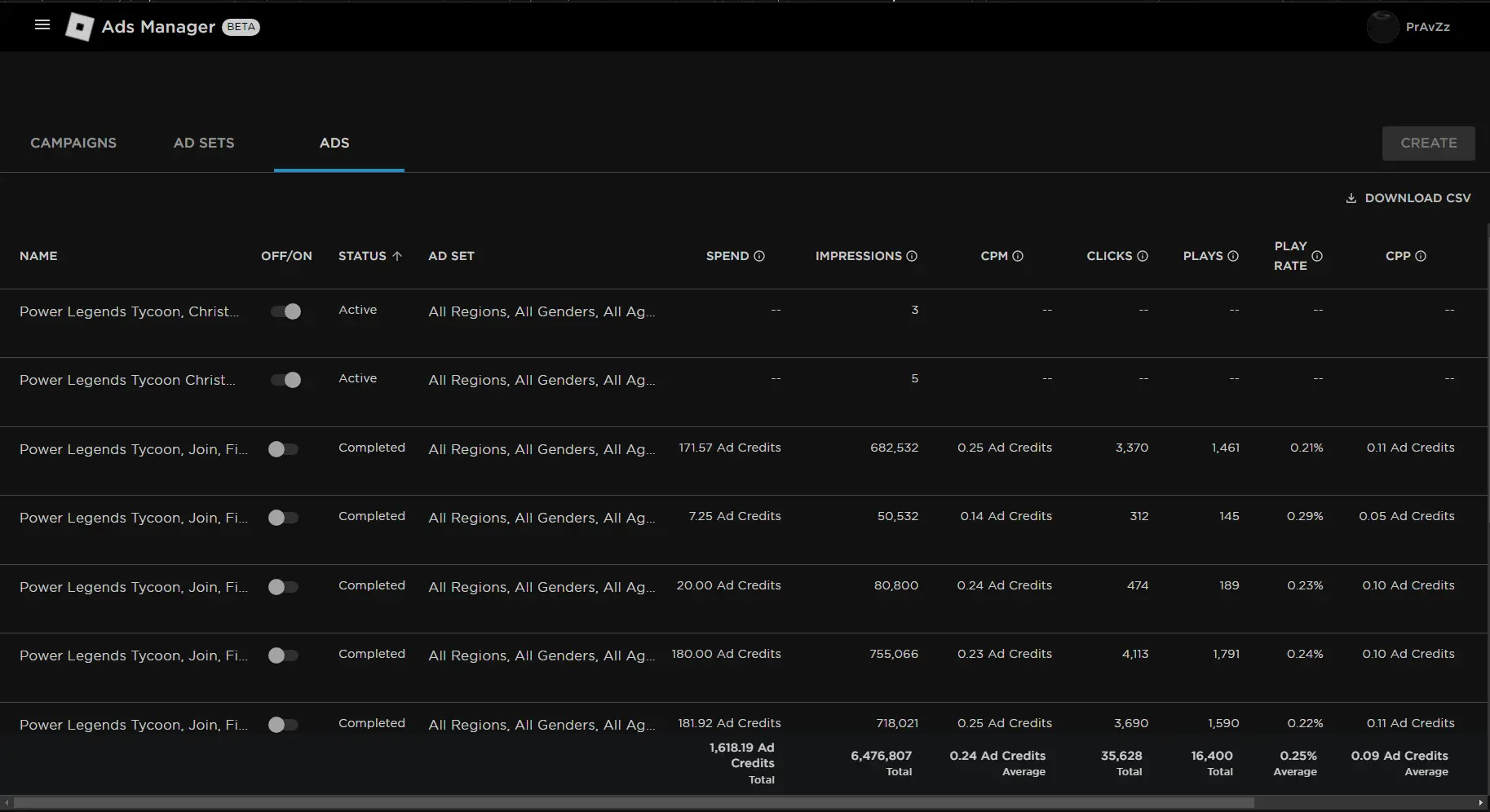 Roblox Ads Manager Manage Campaigns